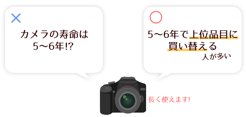 一眼レフカメラの寿命 故障原因から耐用年数を伸ばす方法まで解説 買取ステーション