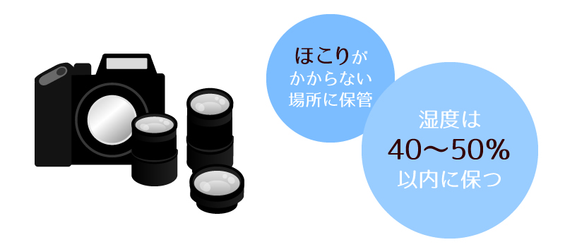 一眼レフカメラの寿命 故障原因から耐用年数を伸ばす方法まで解説 買取ステーション